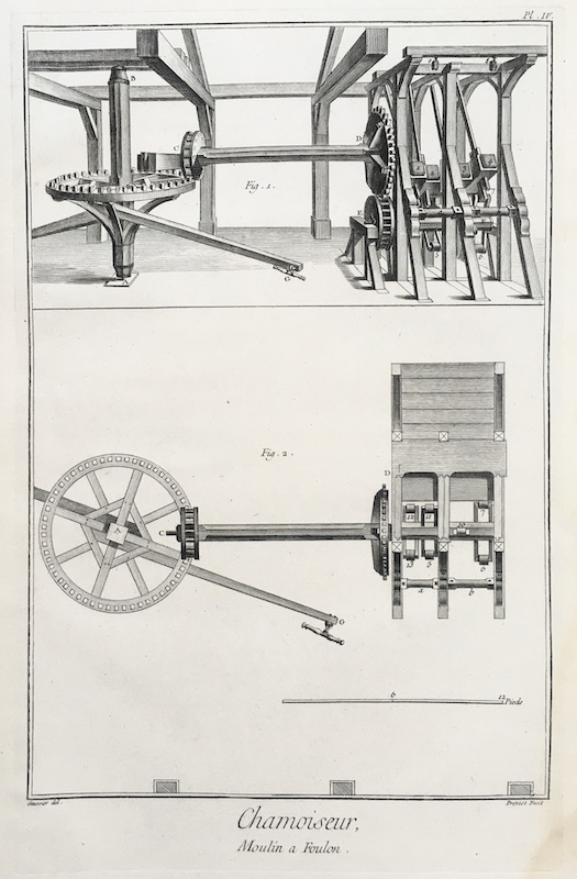 Pieles y Lanas - Chamoiseur et Magissier, Moulin a Foulon - Pl. IV